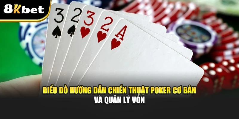 Poker – Hướng Dẫn Chiến Thuật Toàn Diện Tại Nhà Cái 8kbet 2 Biểu đồ hướng dẫn chiến thuật poker cơ bản và quản lý vốn